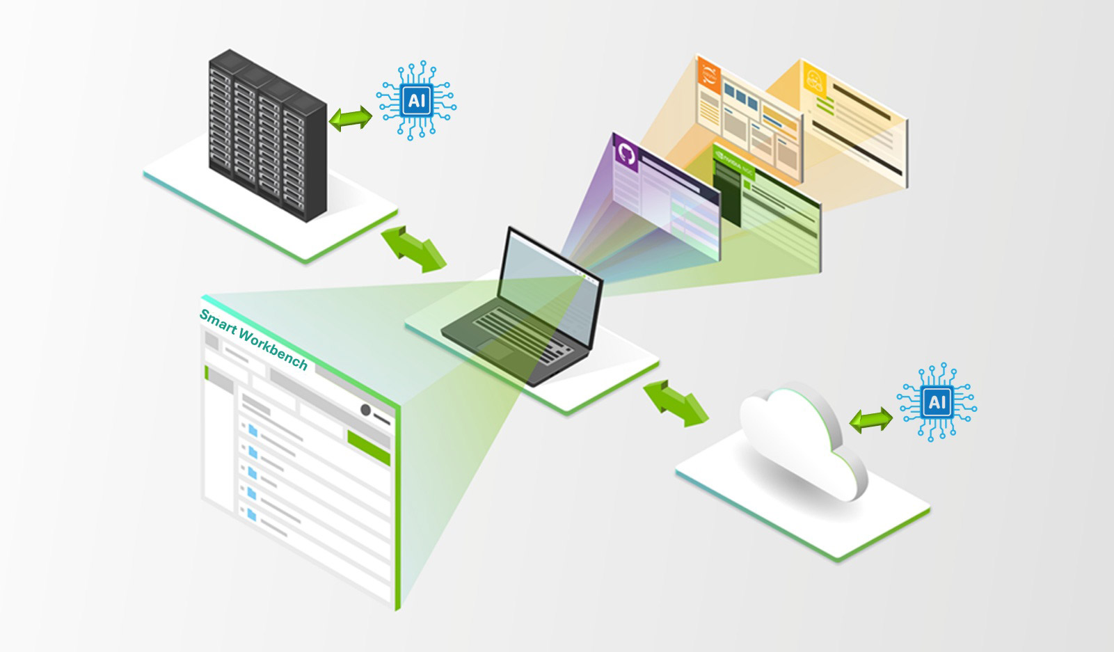 Business Value Solutions