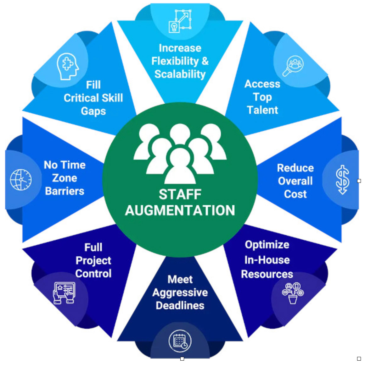 Staffing & Augmentation Services